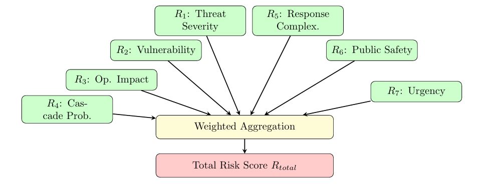 Figure 1(c): Risk management